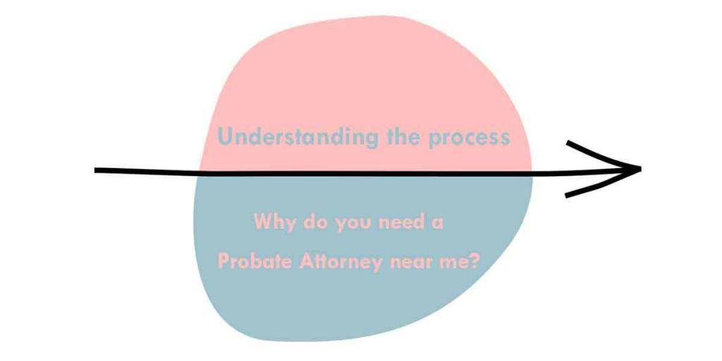 Why do you need a Probate Attorney near me?