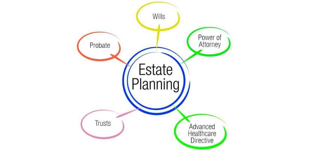 Importance of Estate Planning