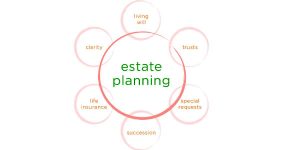 Estate Planning Attorney near 11239