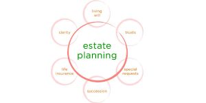 Estate Planning Attorney near 11239