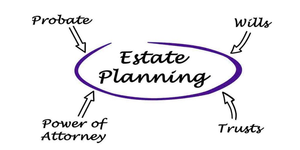 Estate Planning and Estate Planning Attorney Queens