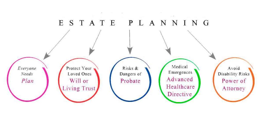 Estate Planning Attorneys 14203