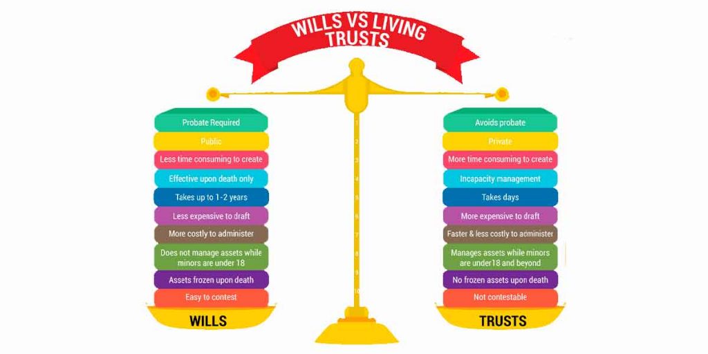 Understanding a Will and a Trust