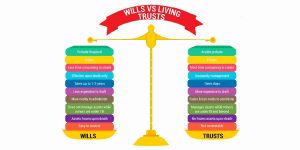 Understanding a Will and a Trust